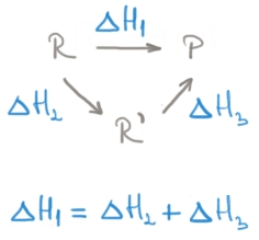 Noţiuni de termochimie